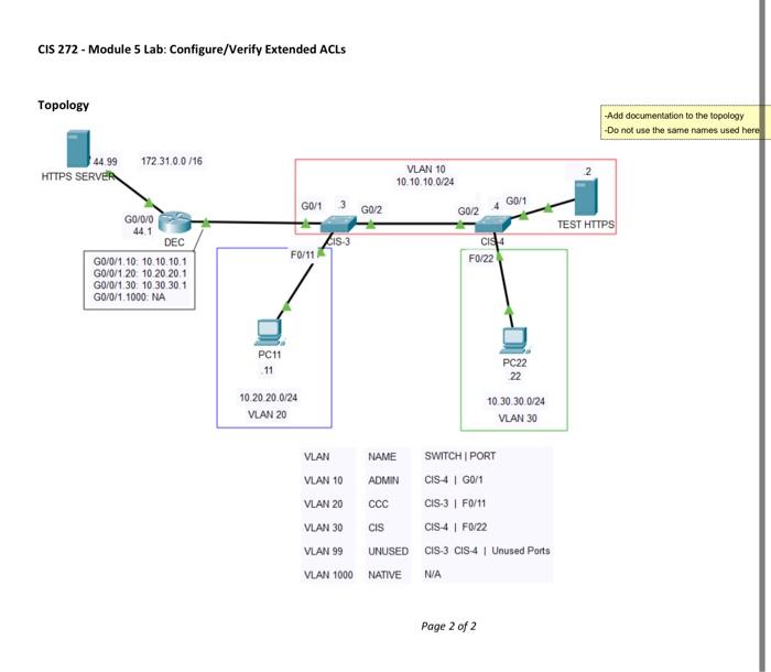 Solved I Am Having Trouble With This Modue 5 Lab For Cisco 3 | Chegg.com