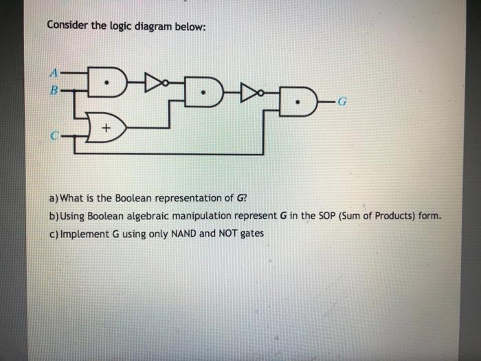 Solved Consider The Logic Diagram Below: BIDAD A) What Is | Chegg.com