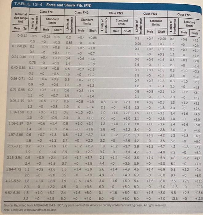 Solved 1. For the nominal sizes shown below explain in | Chegg.com