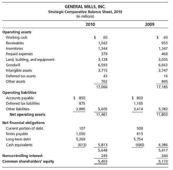 Solved: Method 1 Calculation of Free Cash Flow for General  