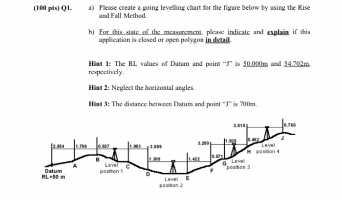 Solved 100 Pts Q1 A Please Create A Going Levelling C Chegg Com