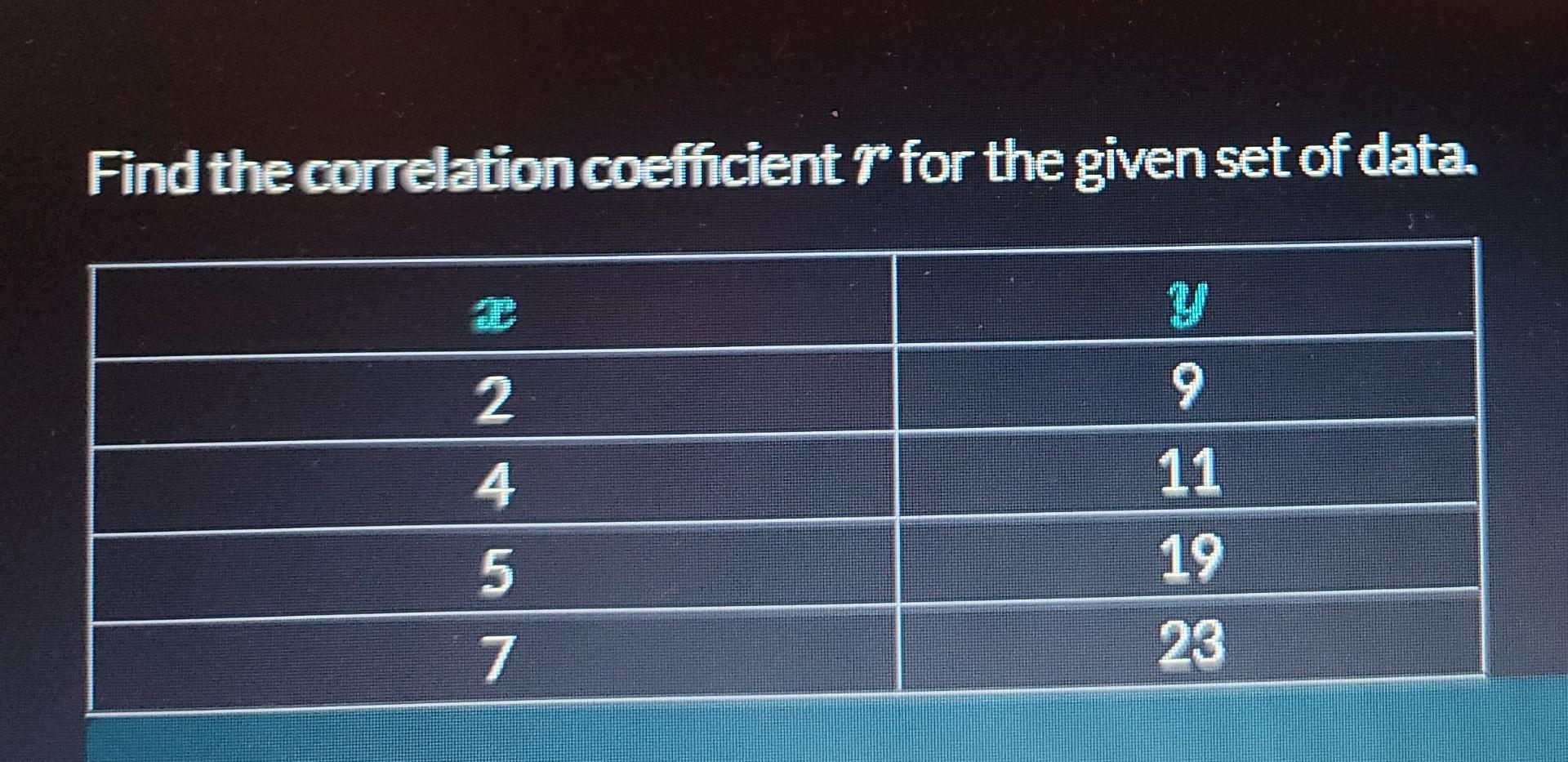 Solved Find the correlation coefficient for the given set of | Chegg.com