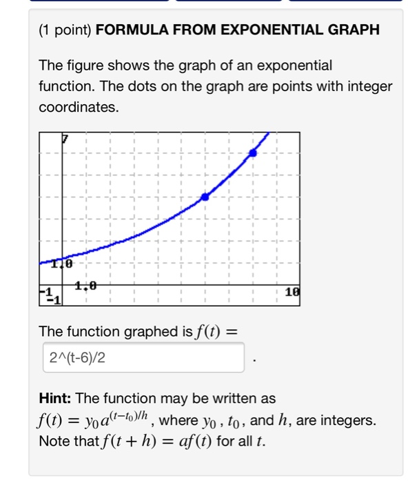 Solved (1 point) FORMULA FROM EXPONENTIAL GRAPH The figure | Chegg.com