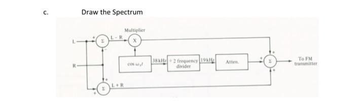 Solved Draw the Spectrum | Chegg.com