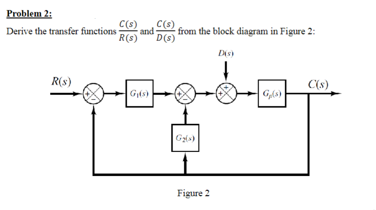 Deriving Transfer Function Solved Problem 2:Derive the transfer functions C(s)R(s) and | Chegg.com