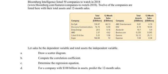 Solved Bloomberg Intelligence Listed 50 Companies To Watch | Chegg.com