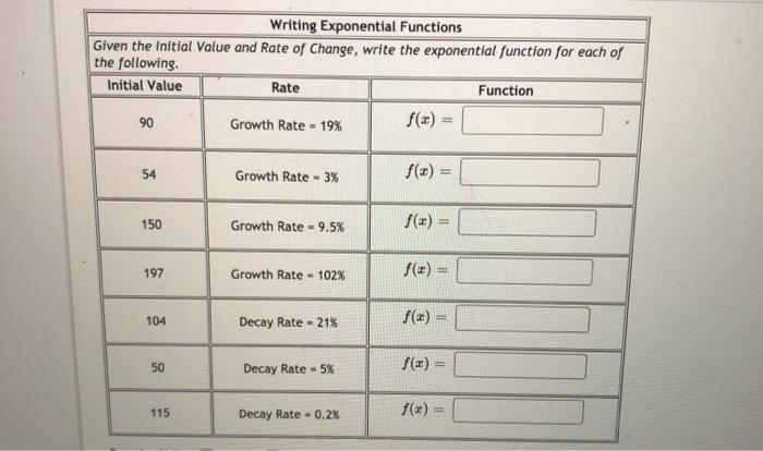 Solved Writing Exponential Functions Given the Initial Value | Chegg.com