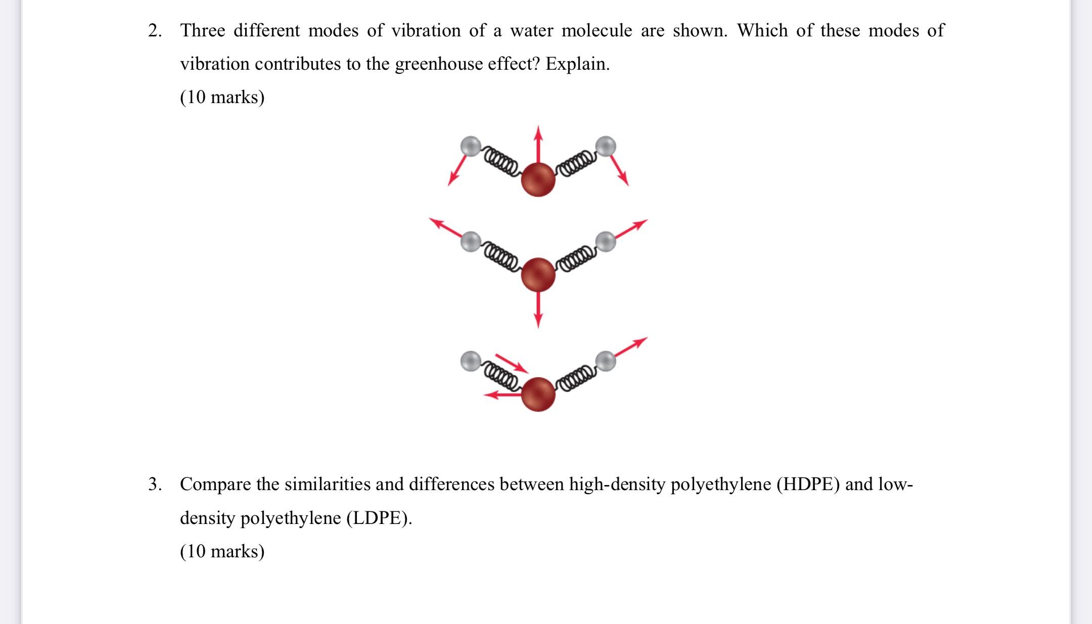 vibration modes of h2o