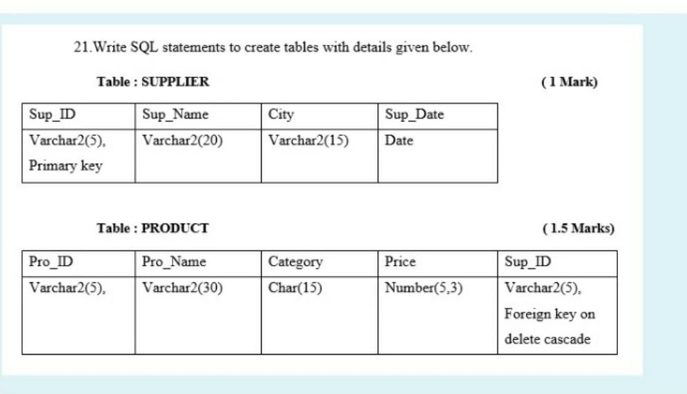 Solved 21. Write SQL statements to create tables with | Chegg.com