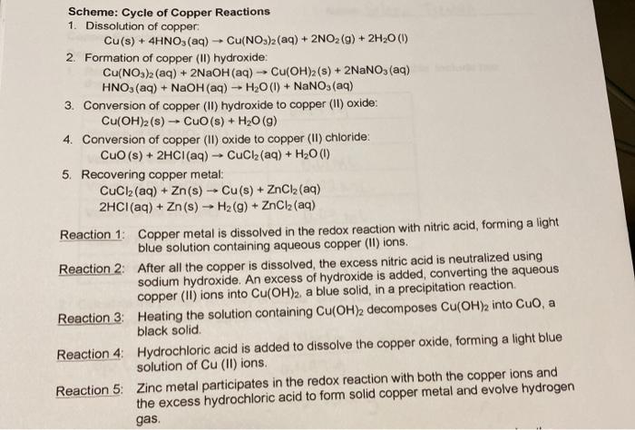 Solved Scheme: Cycle of Copper Reactions 1. Dissolution of | Chegg.com
