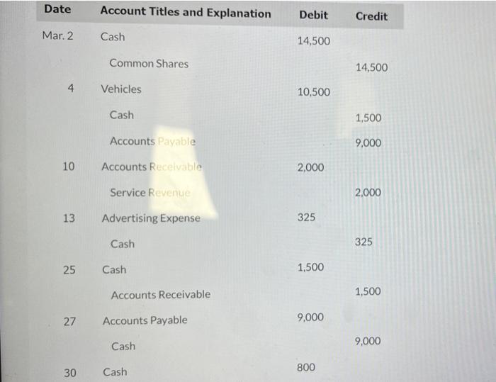 Solved Using T accounts, post the journat entries to the | Chegg.com