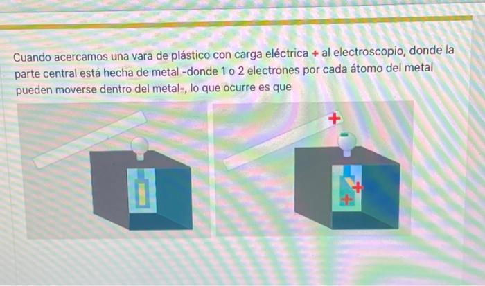 Cuando acercamos una vara de plástico con carga eléctrica + al electroscopio, donde la parte central está hecha de metal -don