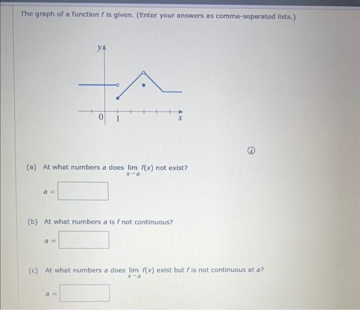 Solved The graph of a function f is given. (Enter your | Chegg.com