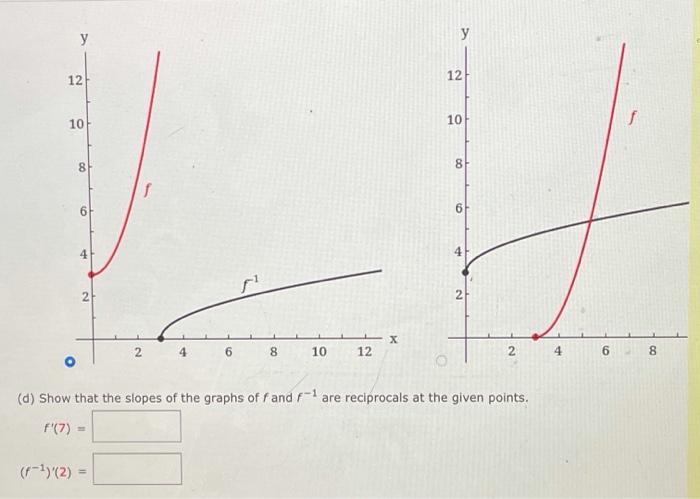 Solved Consider the following Functions Point f(x) = x-3 | Chegg.com