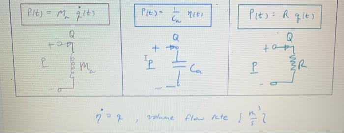derive the space state equations for the following | Chegg.com