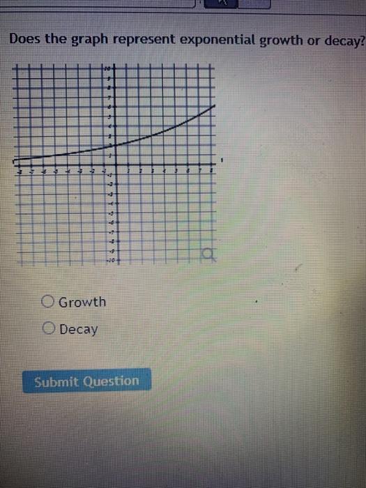Solved Does the graph represent exponential growth or decay? | Chegg.com