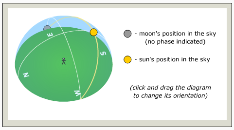 Moon Position In Sky If we know the moon's position in the sky and its | Chegg.com