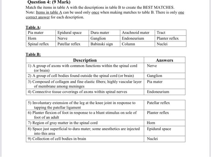 Solved Question 4: (9 Mark) Match the items in table A with | Chegg.com