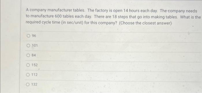 Solved A company manufacturer tables. The factory is open 14 | Chegg.com
