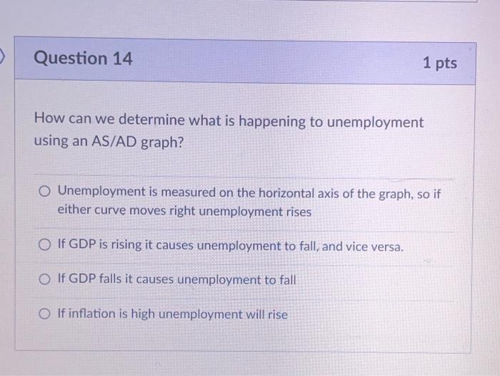 How can we determine what is happening to unemployment using an AS/AD graph?
Unemployment is measured on the horizontal axis