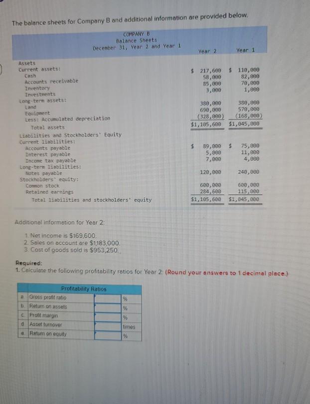 Solved The Balance Sheets For Company B And Additional | Chegg.com