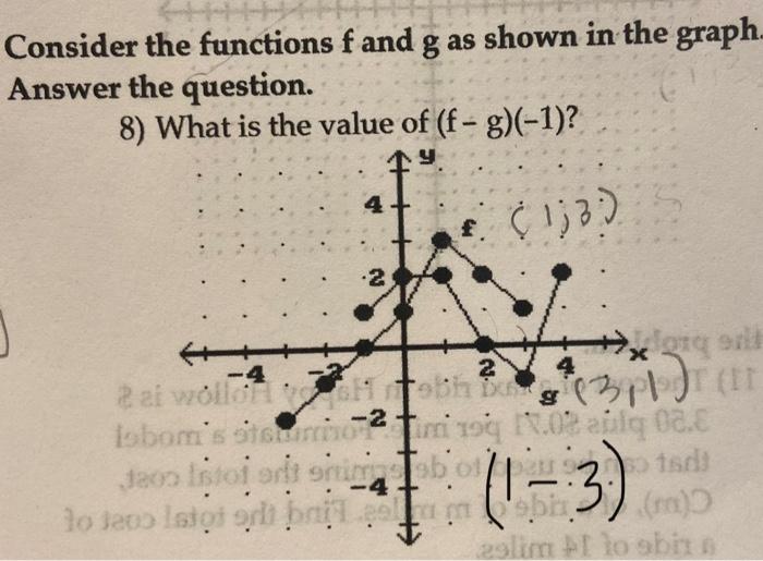 Solved Consider the functions f and g as shown in the graph. | Chegg.com