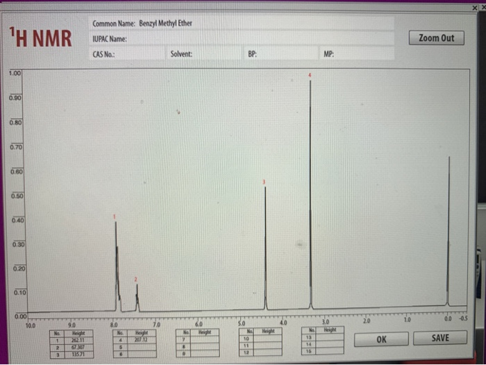 Solved Attached The H Nmr Spectrum For Your Product A Chegg Com