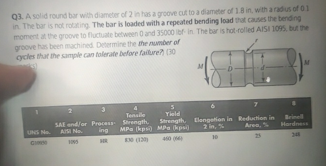 Solved Q3. ﻿A solid round bar with diameter of 2 ﻿in has a | Chegg.com