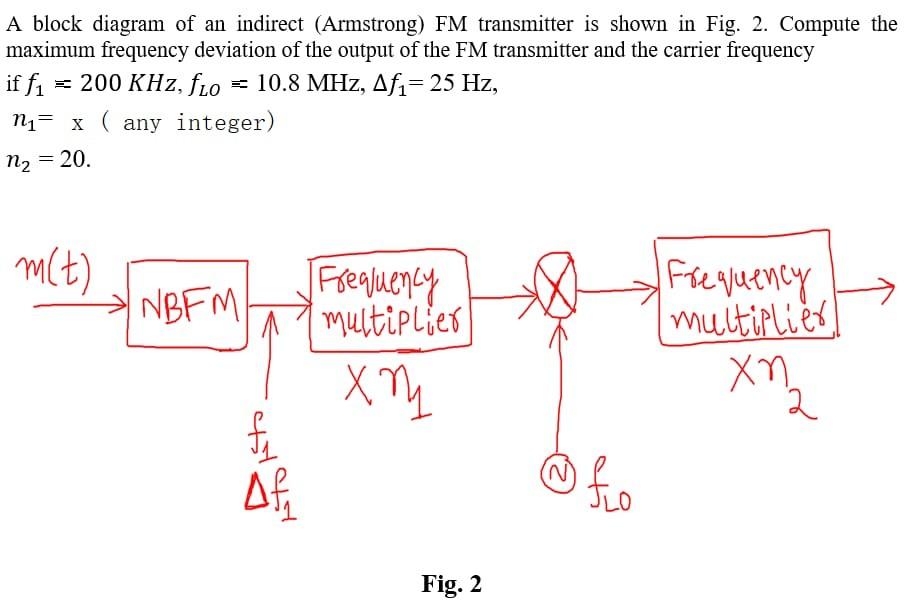 Solved A block diagram of an indirect (Armstrong) FM