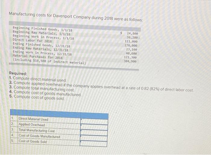 Solved Manufacturing costs for Davenport Company during 2018