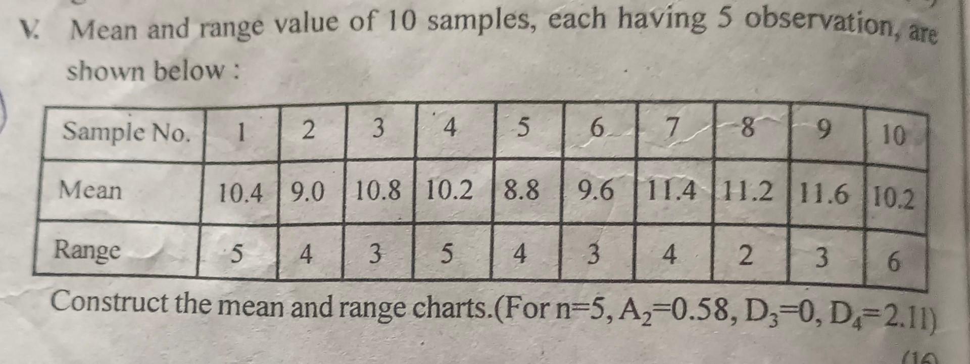 Mean and range value of 10 samples, each having 5 | Chegg.com