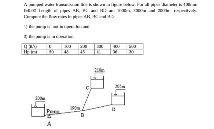 Solved A pumped water transmission line is shown in figure | Chegg.com