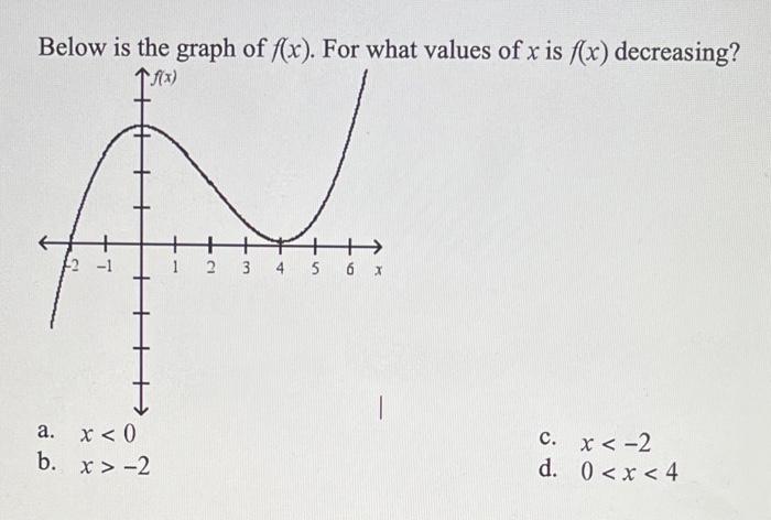Solved Below is the graph of f(x). For what values of x is | Chegg.com