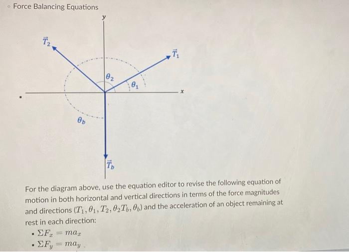 Solved D Force Balancing Equations у 72 ī 02 Өь TR2 For the | Chegg.com