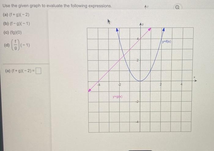 Solved AY Use the given graph to evaluate the following | Chegg.com