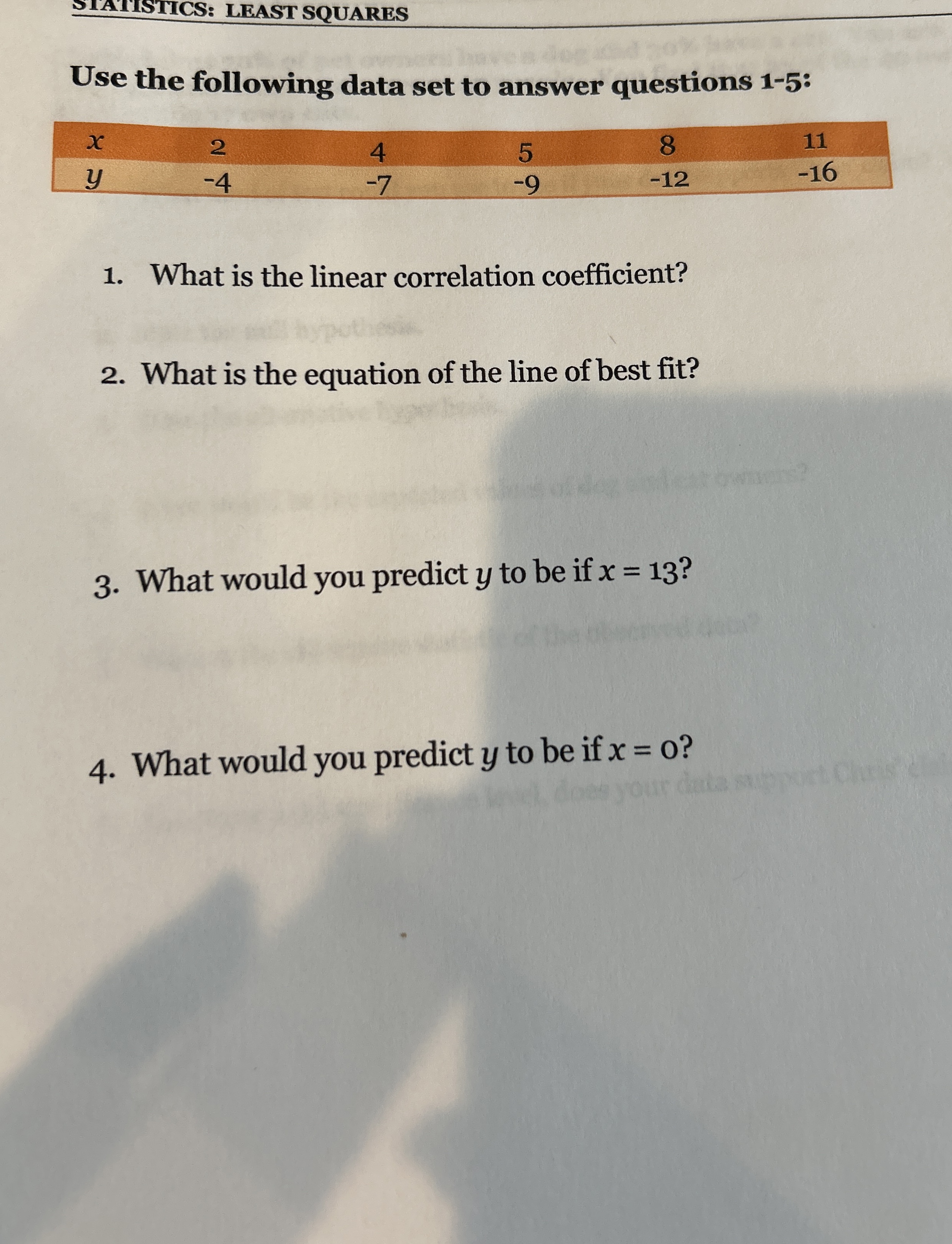 Solved Use the following data set to answer questions | Chegg.com