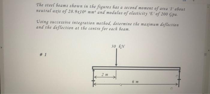 Solved The steel beams shown in the figures has a second | Chegg.com