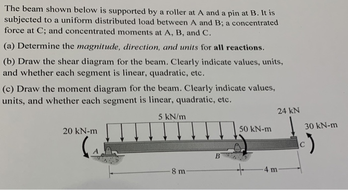 Solved The beam shown below is supported by a roller at A | Chegg.com