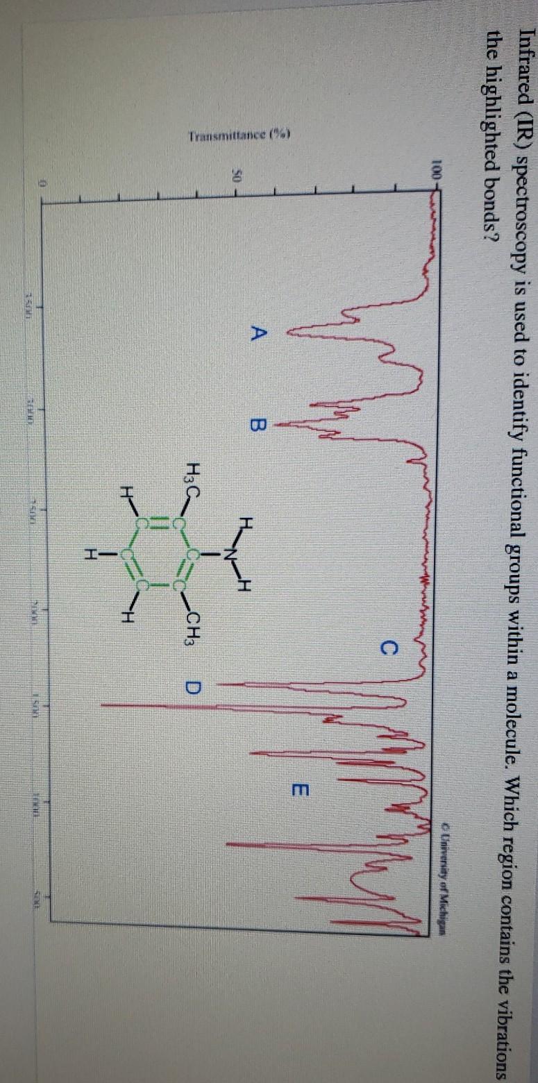 Solved Infrared (IR) spectroscopy is used to identify