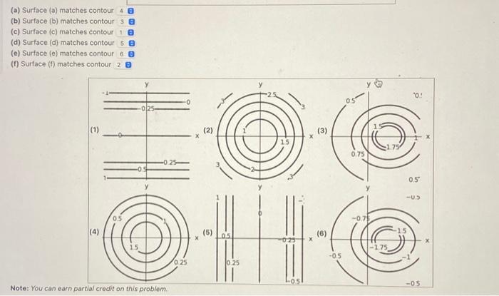 Solved Match the surfaces (a)−(f) below with the contour | Chegg.com