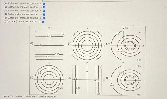 Solved Match The Surfaces (a)−(f) Below With The Contour | Chegg.com