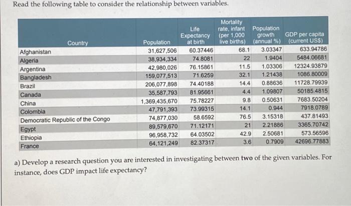 Solved Read the following table to consider the relationship | Chegg.com