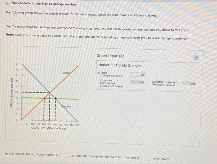 Solved 2. Price controls in the Florida orange market The