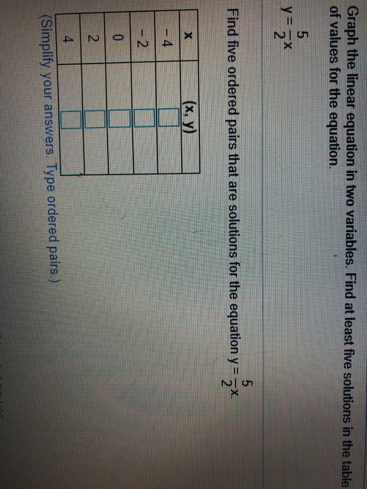 Solved Graph The Linear Equation In Two Variables Find At Chegg Solved Graph The Linear Equation In Two Variables Find At Chegg