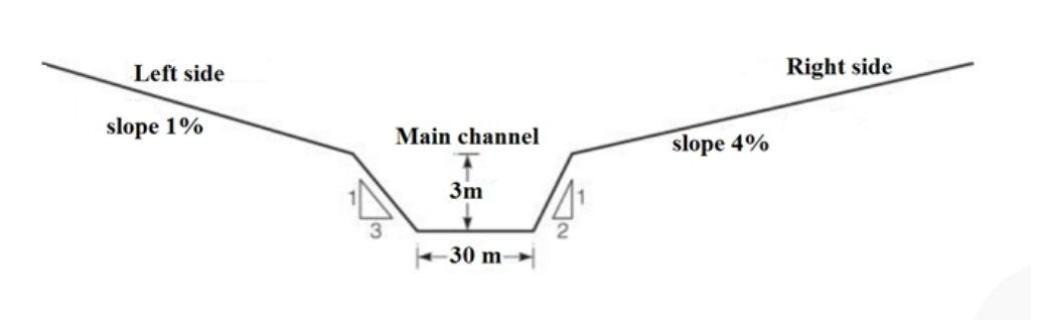Solved consider the compound channel shown in Figure (1). | Chegg.com
