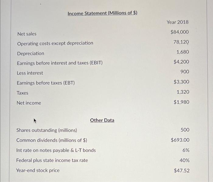 Solved The balance sheet and income statement shown below | Chegg.com