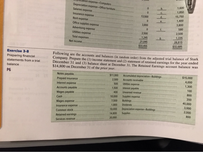 Solved 13,500 preciation Depreciation