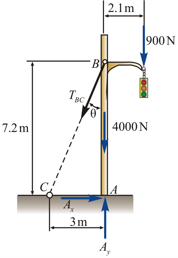 solved-chapter-4-problem-24p-solution-statics-and-mechanics-of