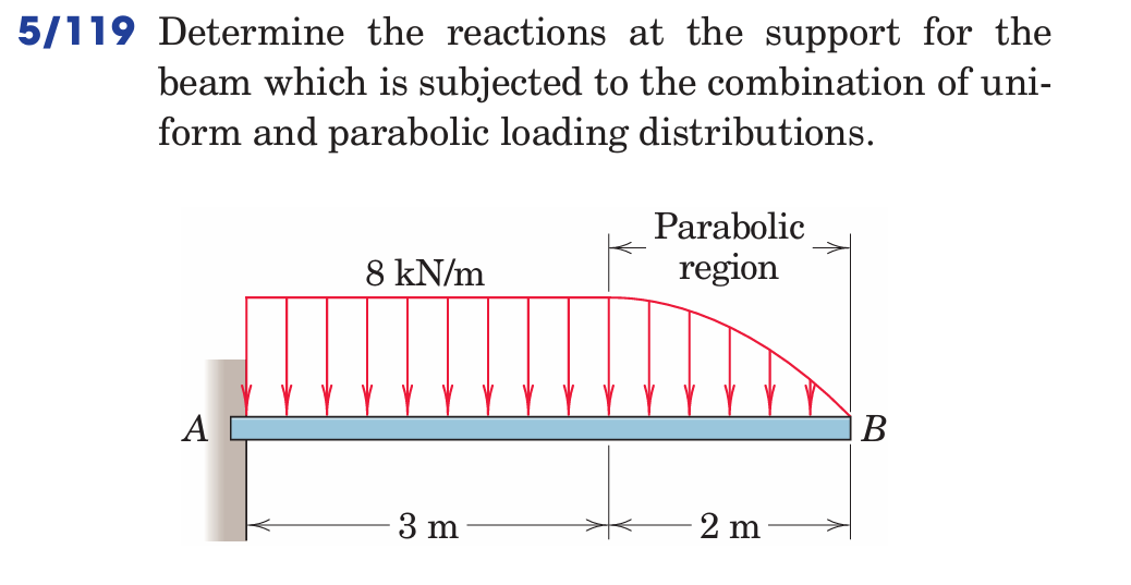 Parabolic Loading Solved 5/119 Determine the reactions at the support for | Chegg.com