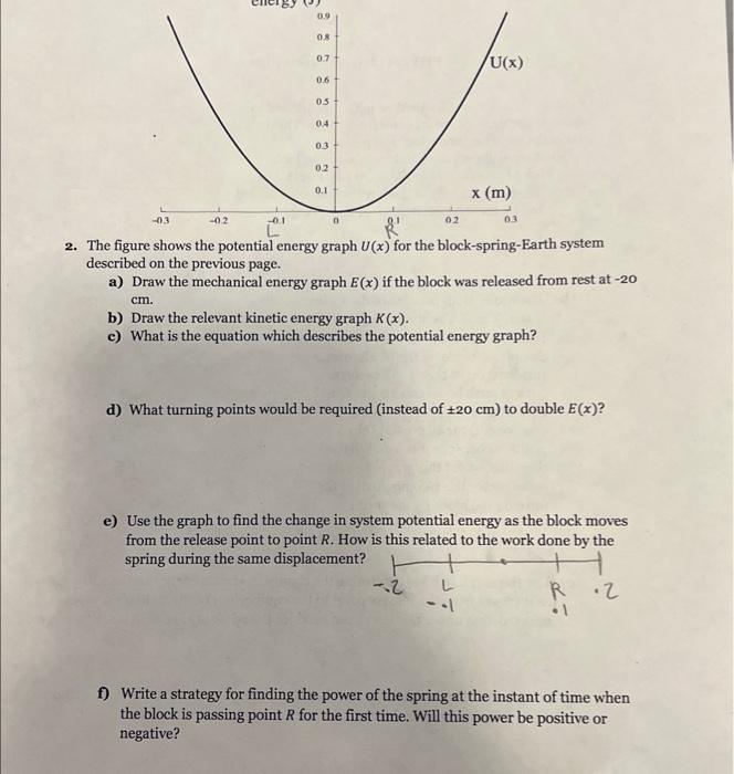 Solved 2. The Figure Shows The Potential Energy Graph U(x) | Chegg.com